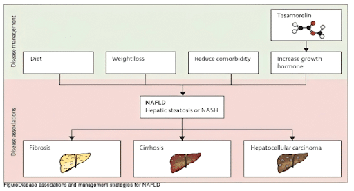 Tesamorelin_10mg_Abb1